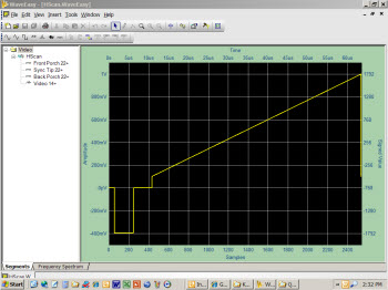 Creating an RS170 Video Signal with WaveEasy